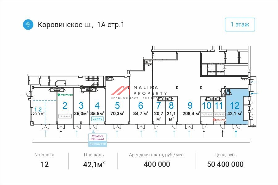 Аренда торгового помещения на Коровинском шоссе 