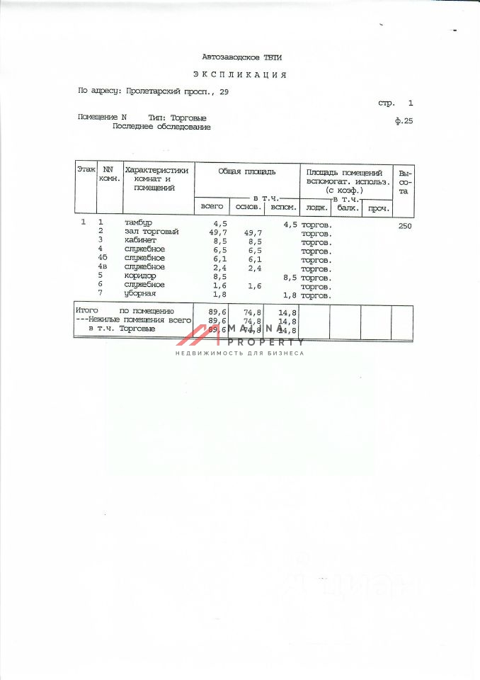 Аренда помещения на выходе из метро Кантемировская