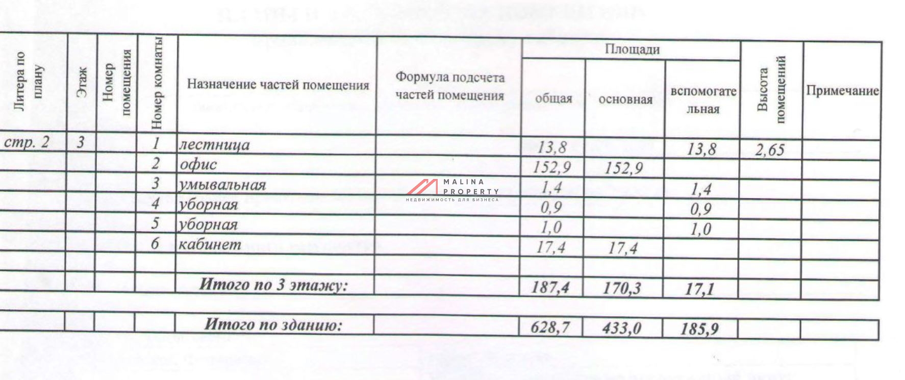 Продажа здания в районе метро Волжская