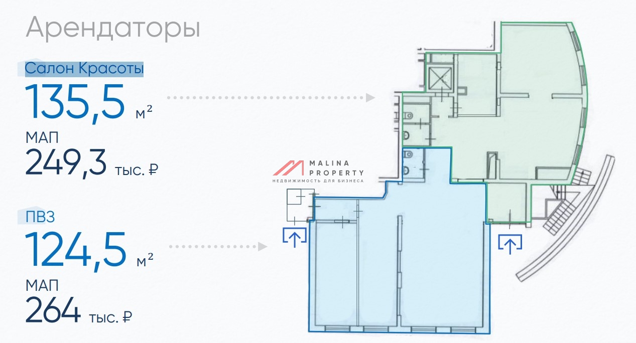 Продажа помещения с арендаторами на Ходынском бульваре