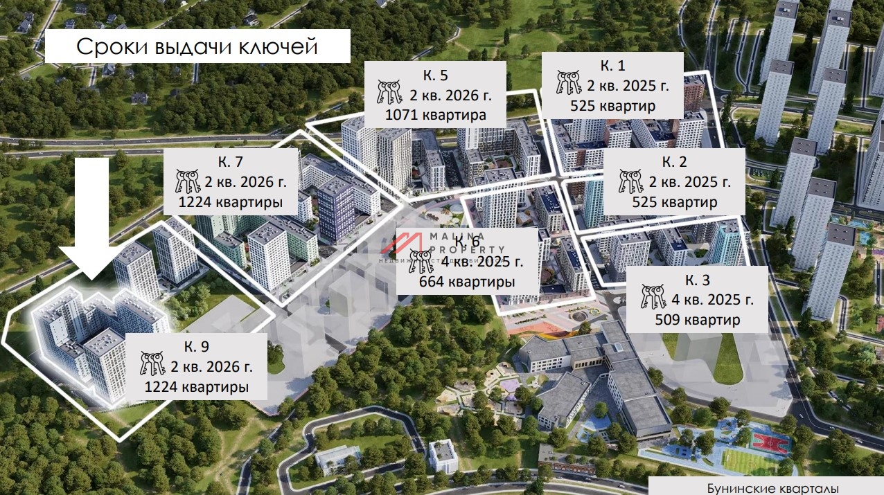 Продажа торгового помещения с арендатором Магнит 