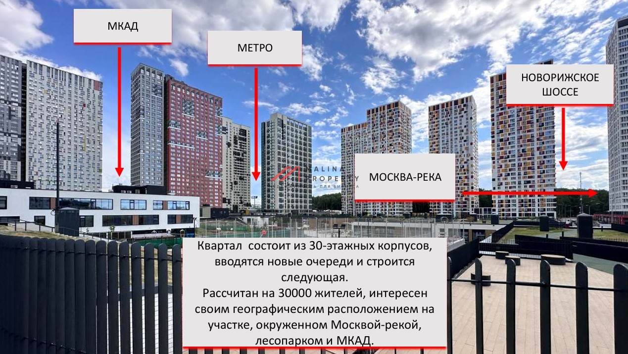 Аренда торгового помещения в ЖК Спутник