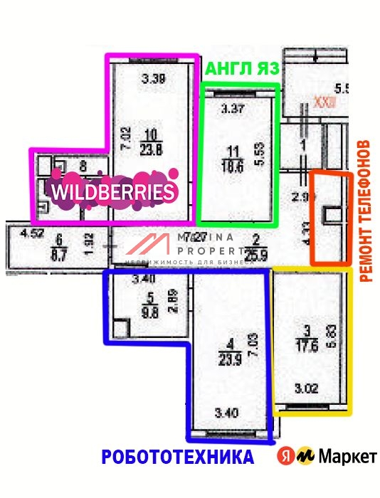 Продажа торгового помещения с сетевыми арендаторами