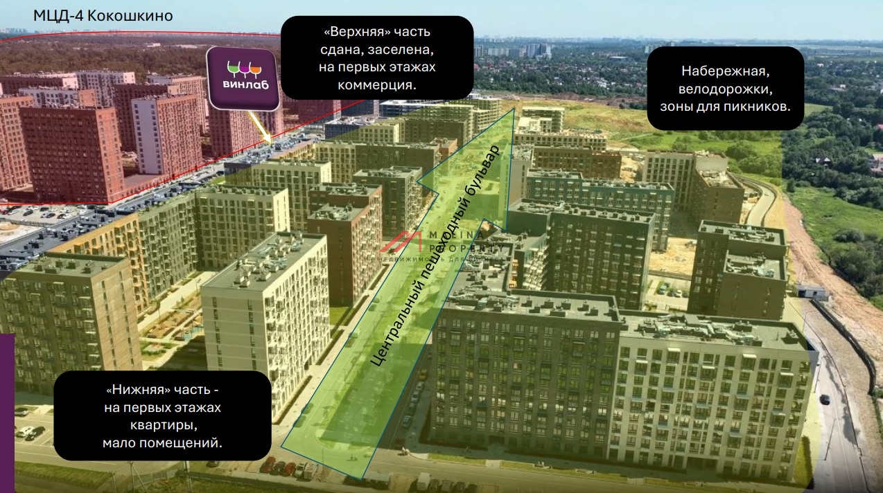 Продажа помещения с арендатором Винлаб в ЖК "Новое Внуково"