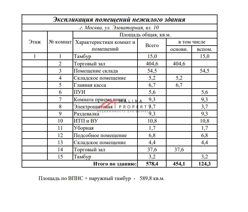 Продажа торгового здания с сетевыми арендаторами