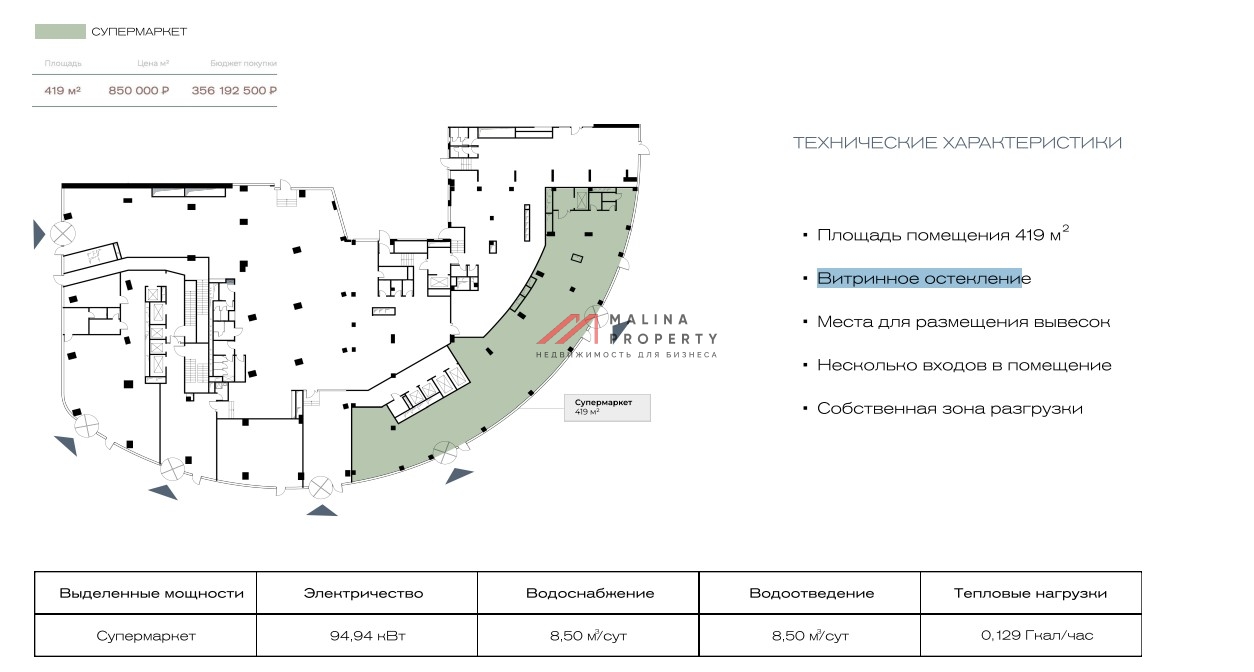  Продажа торгового помещения под супермаркет в МФК Строгино Сити
