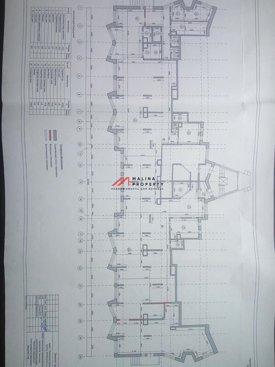 Аренда коммерческого помещения в Одинцово