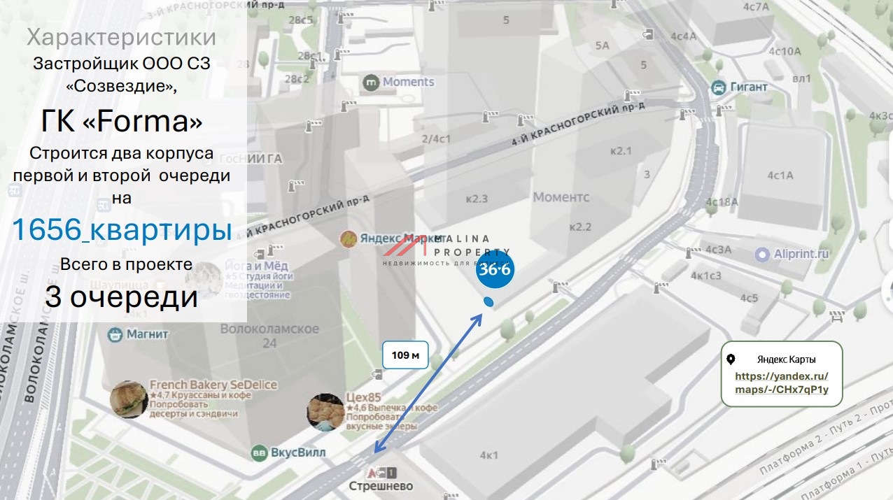 Продажа помещения c арендатором аптека в ЖК "Moments"