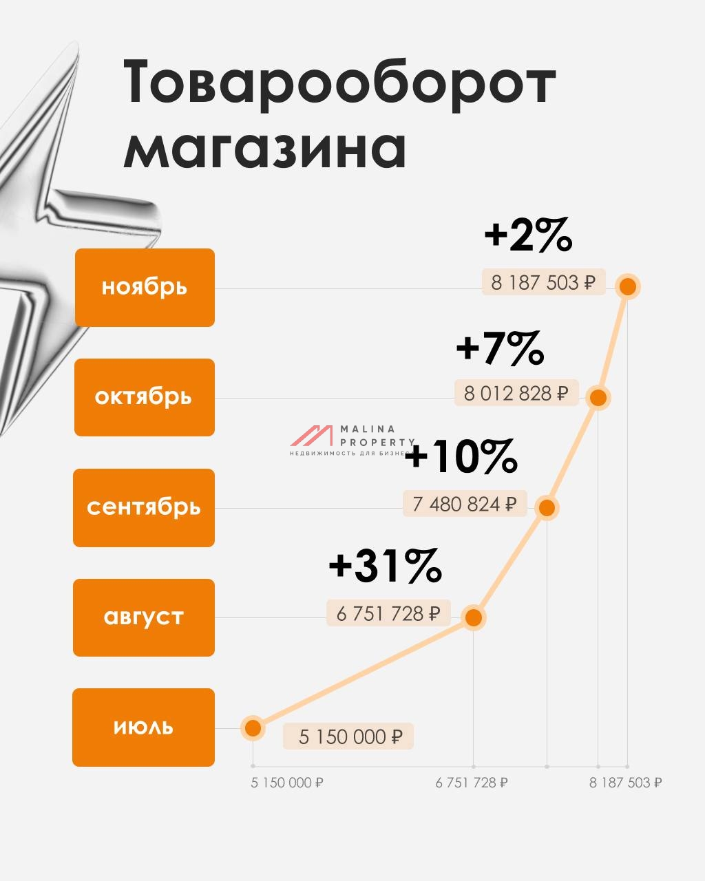 Продажа помещения с супермаркетом "Дикси" в ЖК Ильинские луга