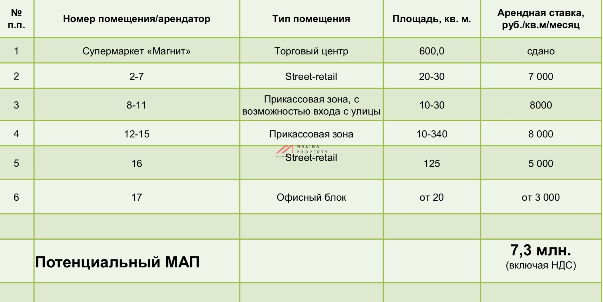 Продажа коммерческого помещения на Мячковской бульваре