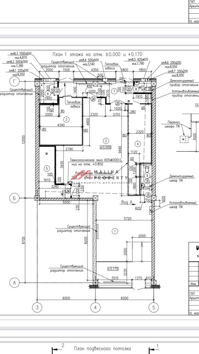 Аренда торгового помещения в Москве