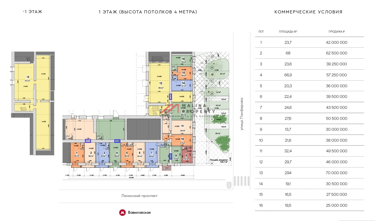 Продажа торговых помещений у выхода из метро «Вавиловская»