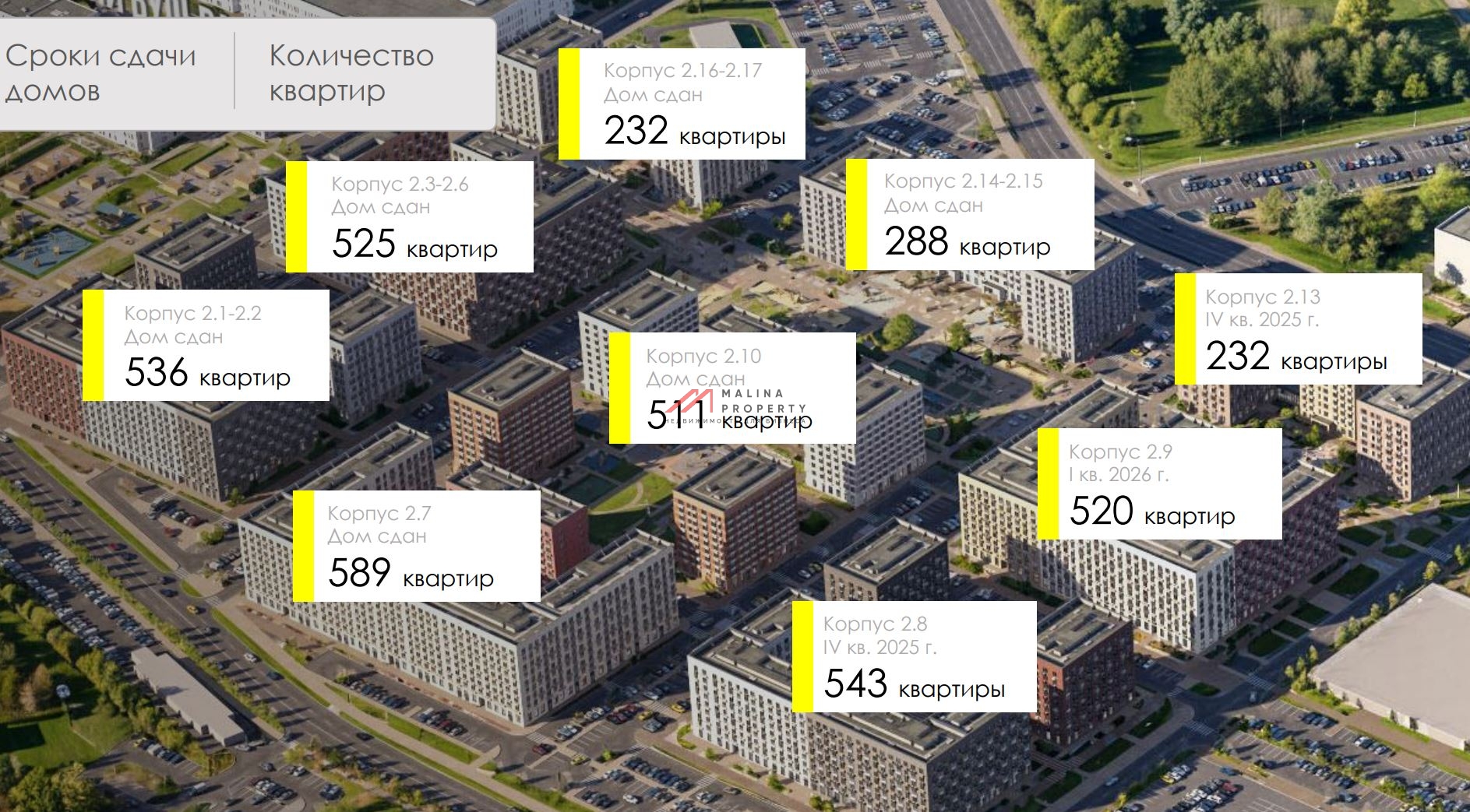 Аренда торгового помещения в ЖК Ильинские луга