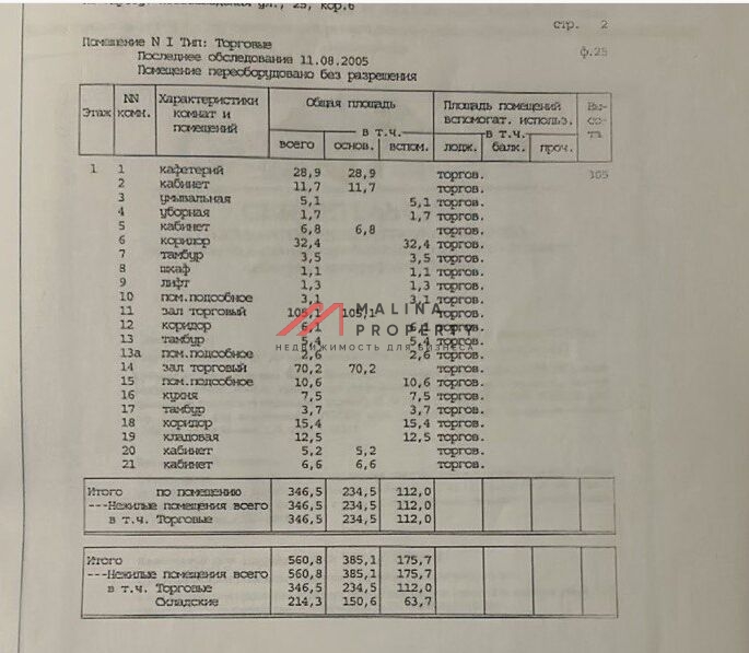 Продажа торгового помещения с супермаркетом Пятёрочка
