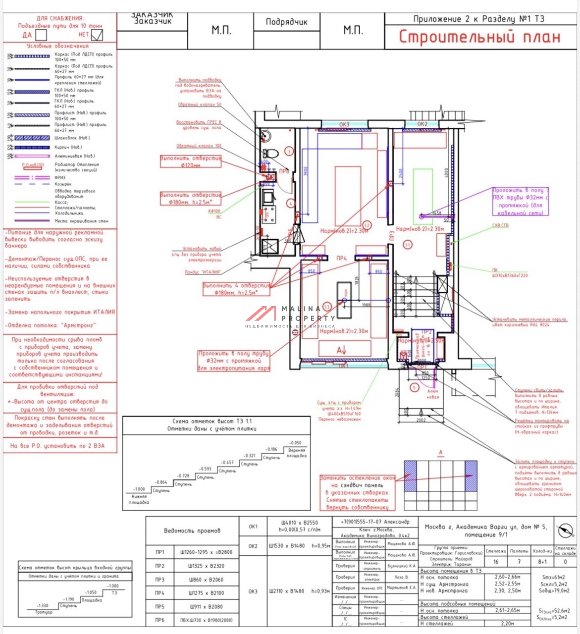 Продажа торгового помещения с арендатором Красное и Белое