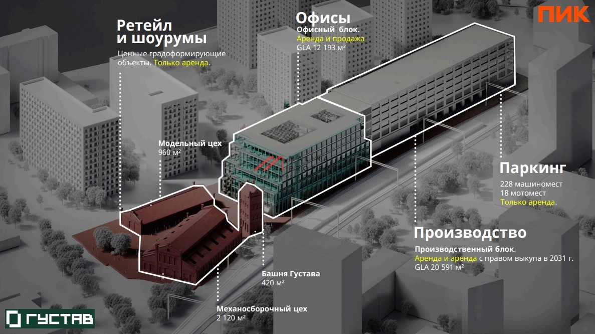 Продажа торгового помещения в БЦ "GUSTAV"