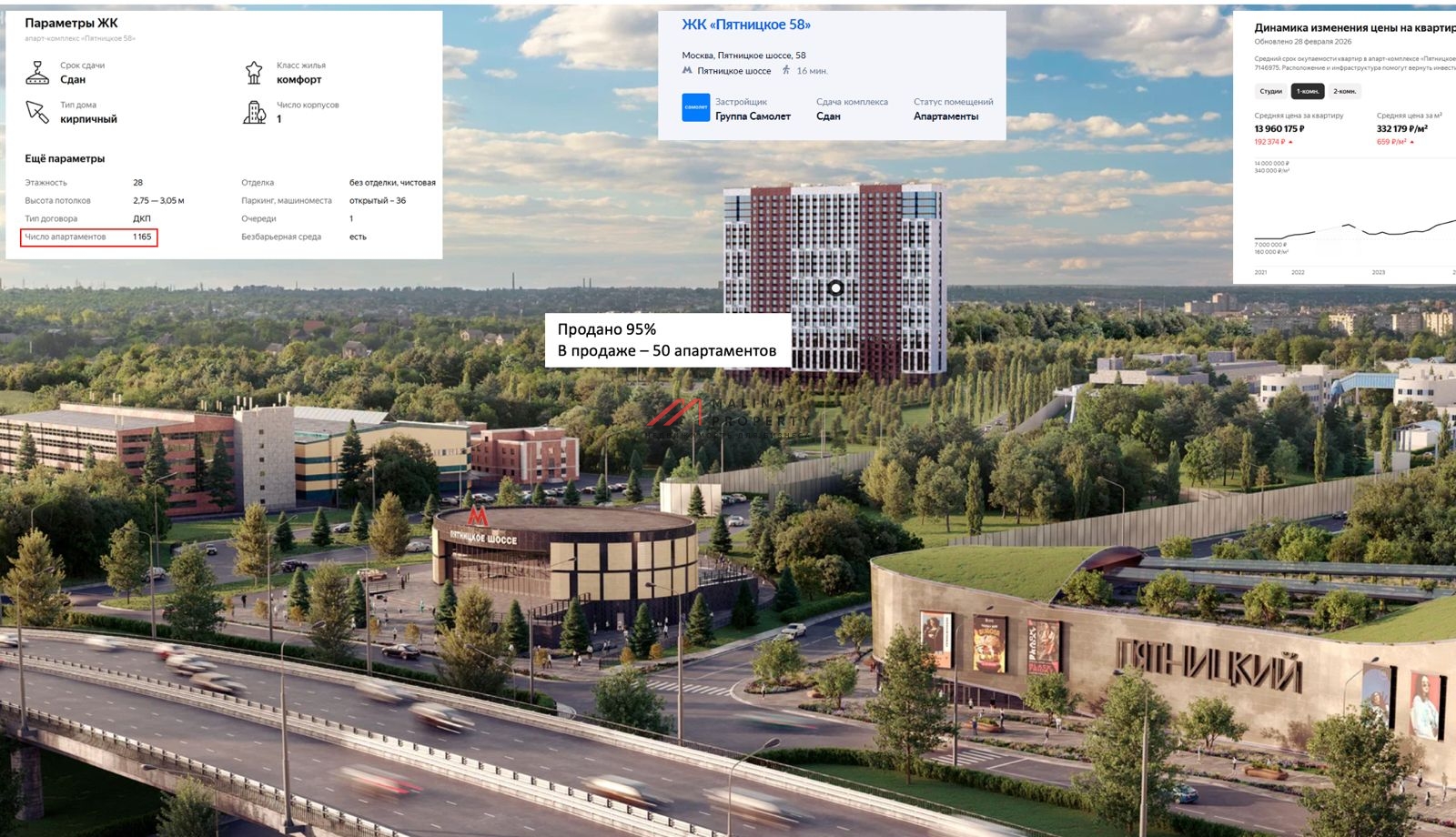 Продажа помещения с аптекой ЗдравСити