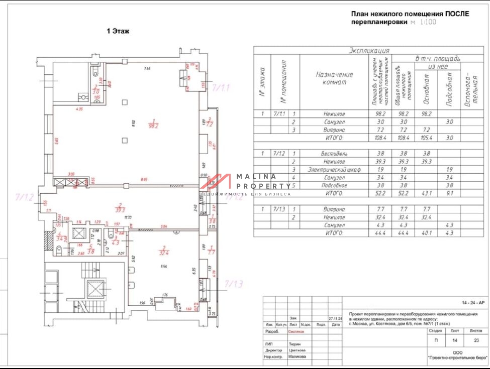 Продажа торгового помещения с арендаторами