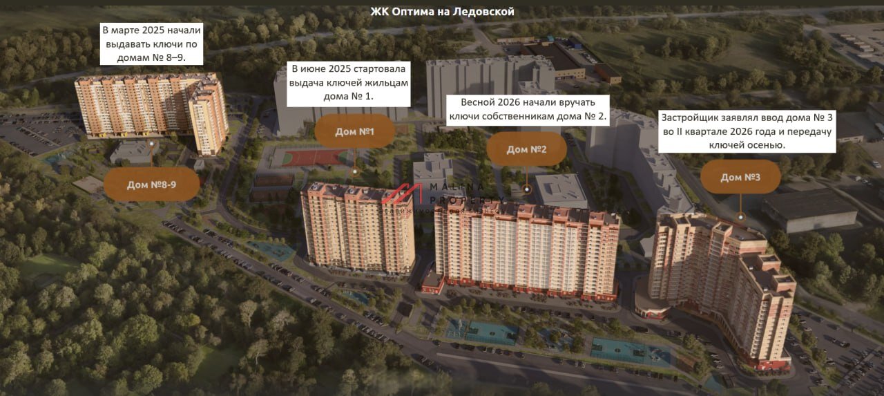 Продажа помещения с магазином Магнит в ЖК "Оптима" 