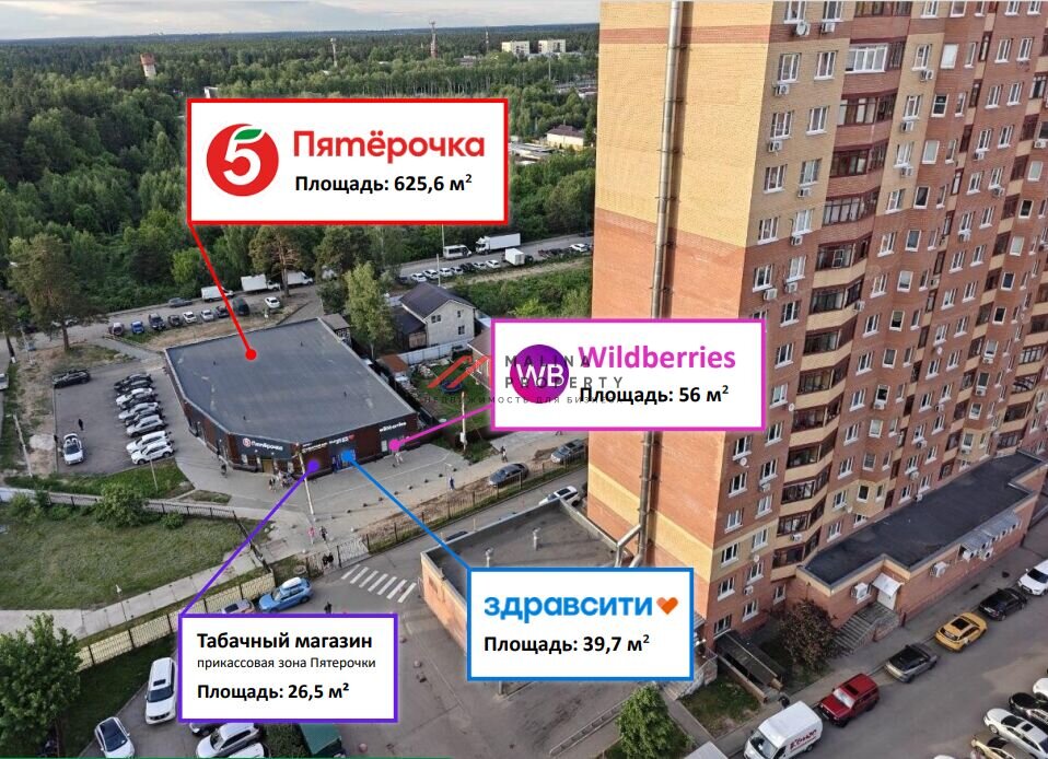 Продажа торгового здания с якорным арендатором Пятёрочка