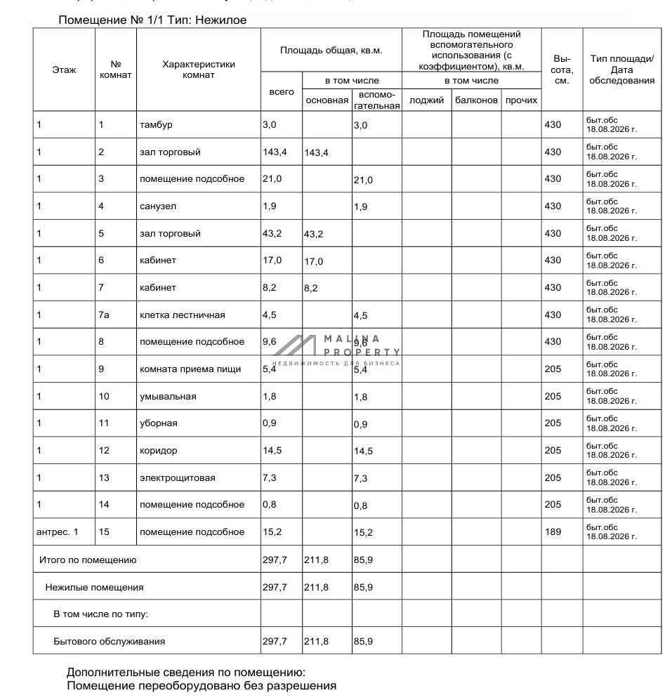 Продажа помещения с арендатором аптека Столички