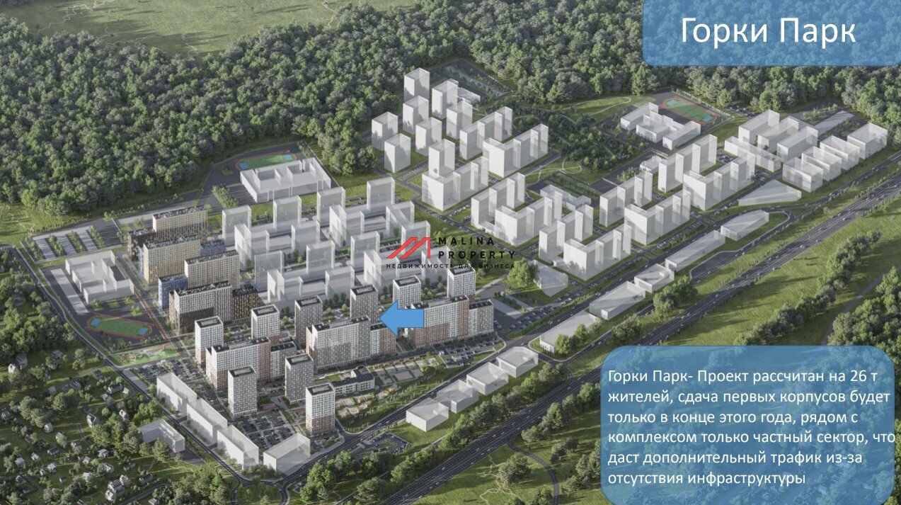 Продажа торгового помещения в ЖК "Горки парк" 