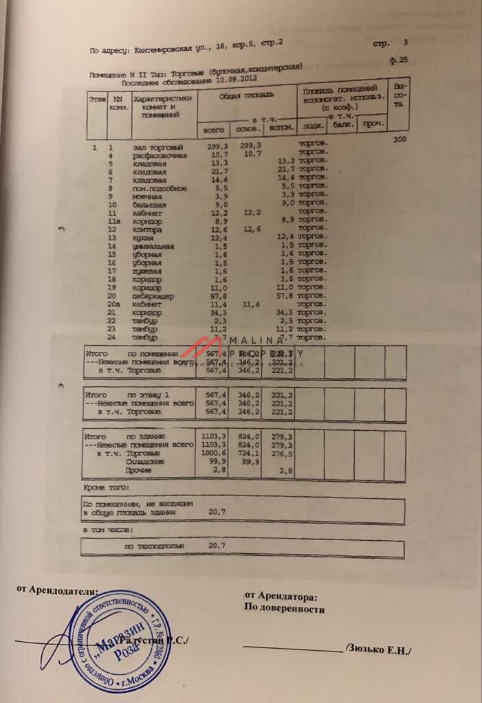 Продажа помещения с сетевыми арендаторами