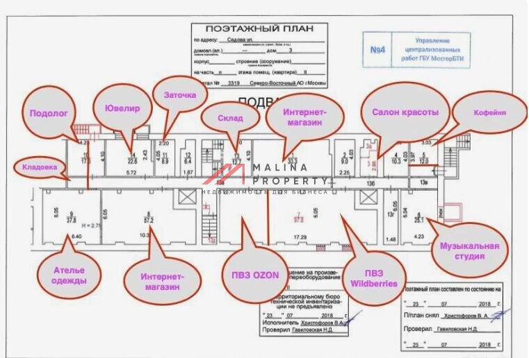 Продажа торгового помещения с арендаторами