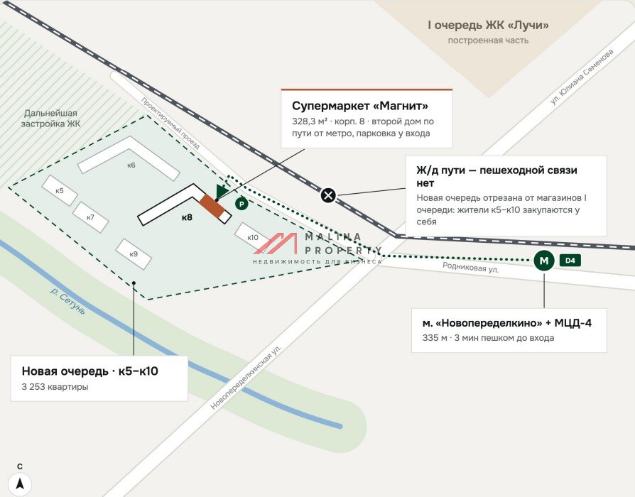 Продажа торгового помещения с арендатором Магнит