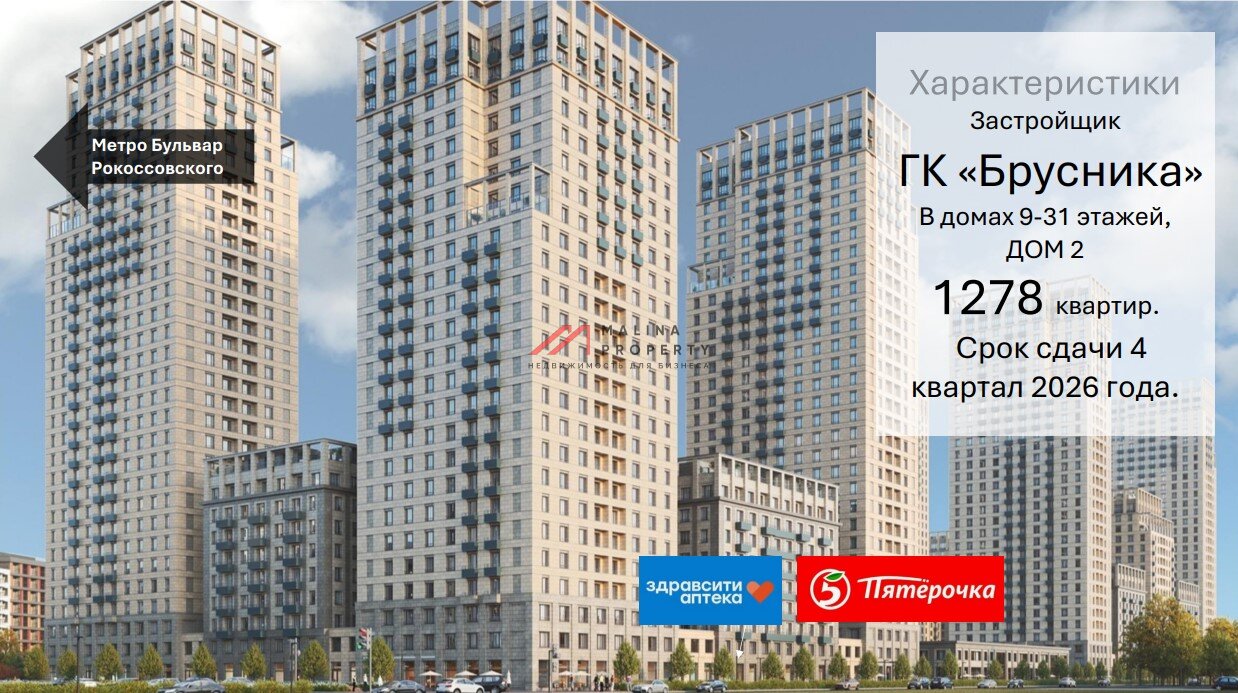 Продажа помещения с арендатором аптека в ЖК "Метроном" 