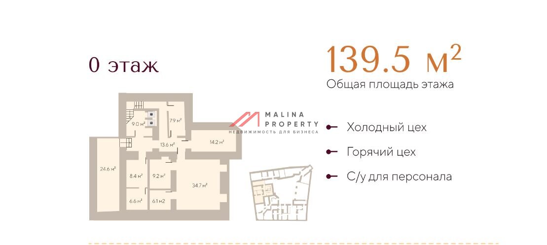 Продажа  помещения под ресторан  в Деловом центре Каминский 