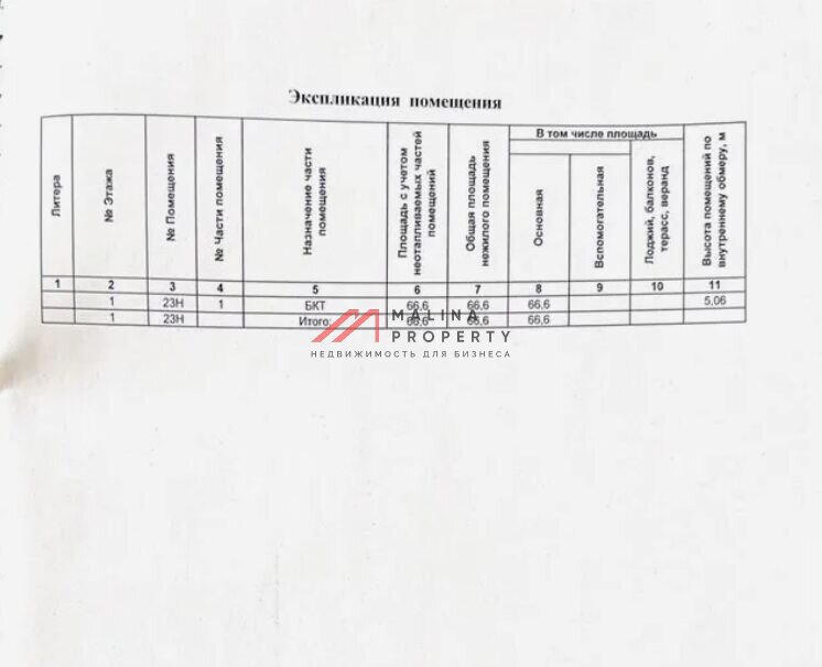 Аренда торгового помещения в ЖК "Остров"