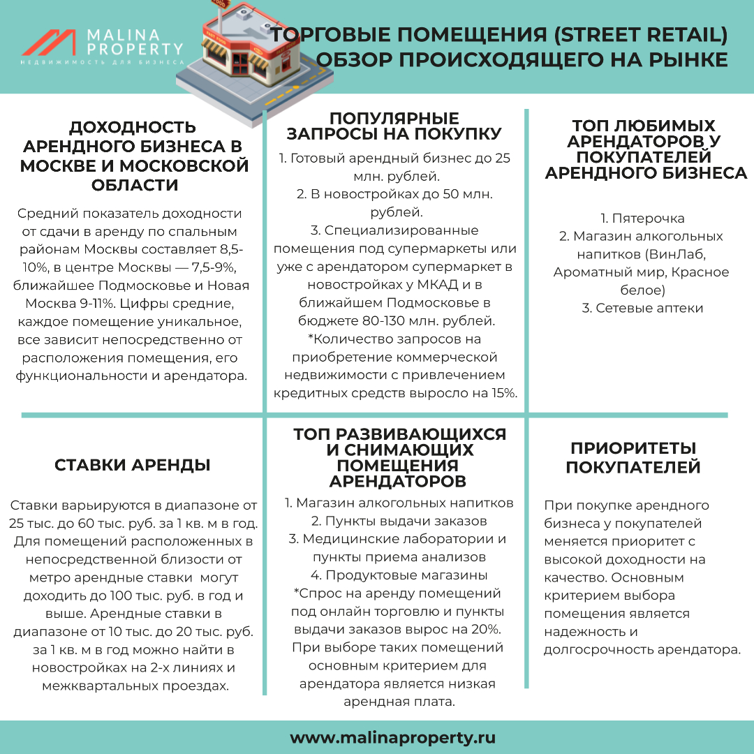 Обзор рынка торговой недвижимости в Москве и Московской области