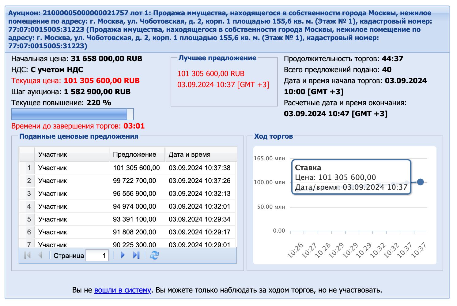 Что такое активный рынок, наглядно.