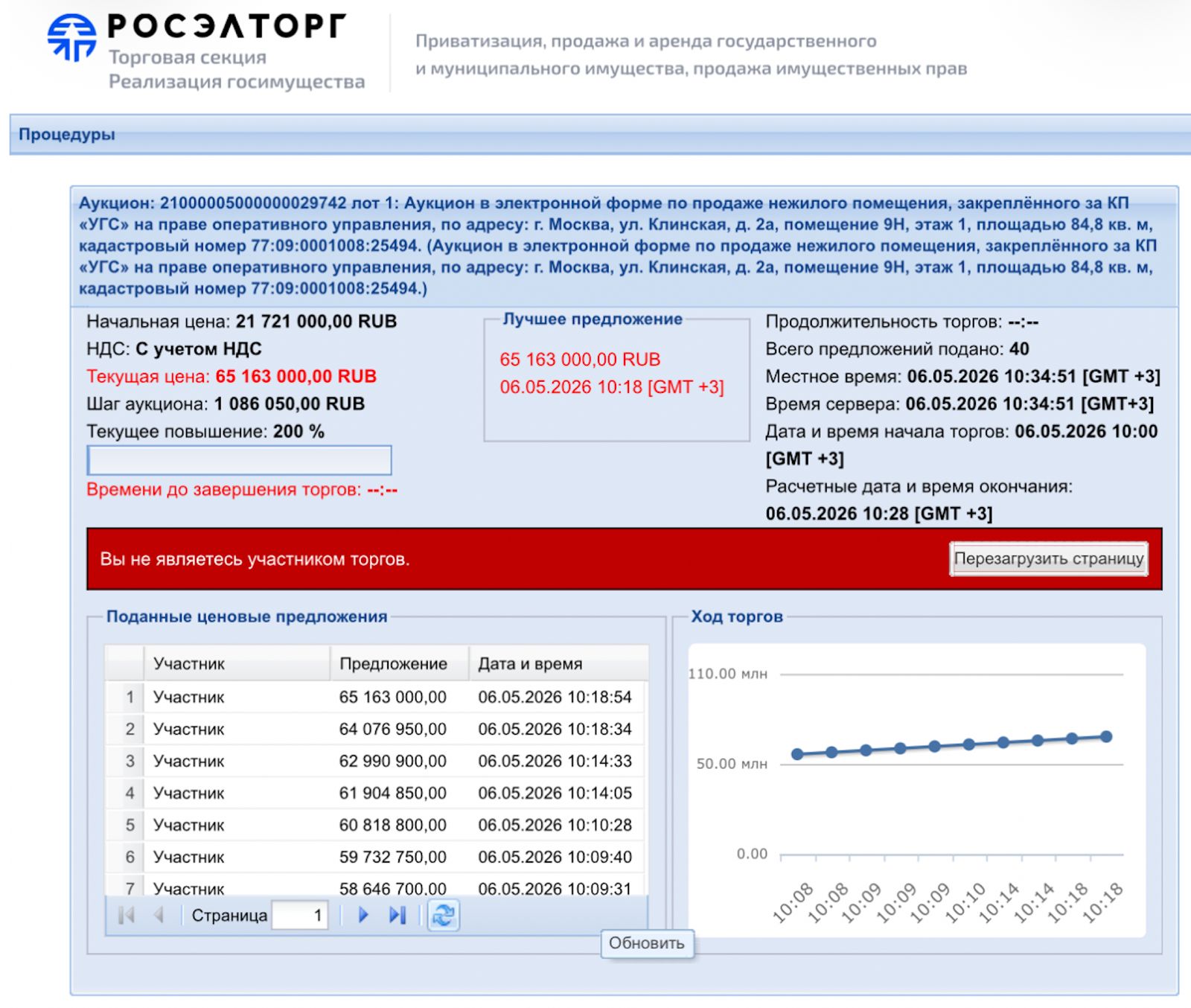 Cказки про «мертвый рынок недвижимости».