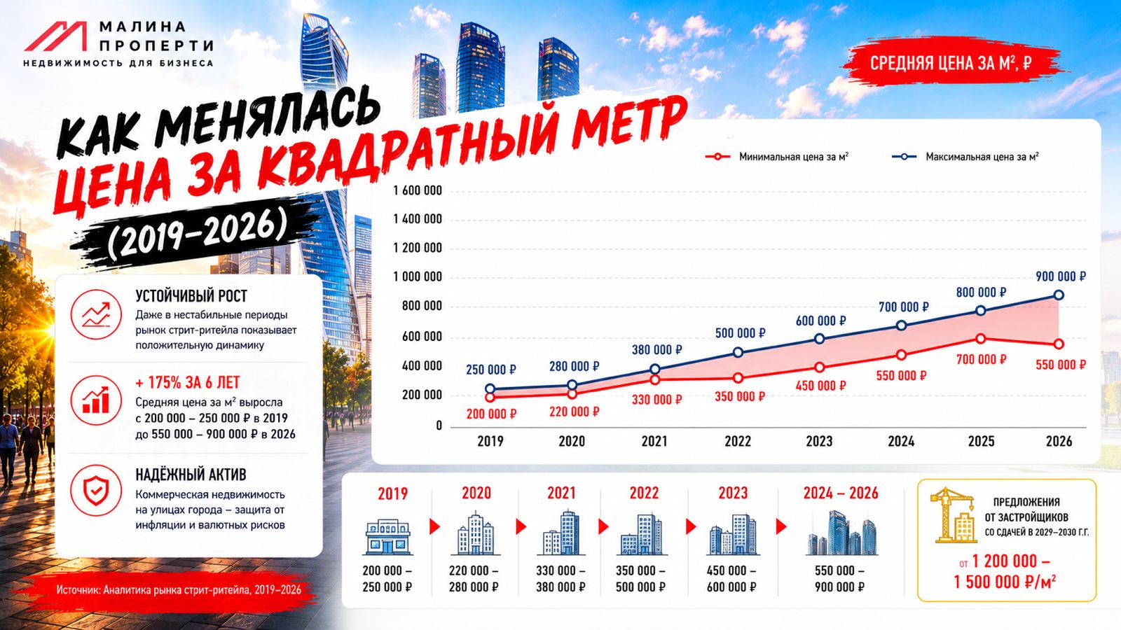 Выступили на международной выставке недвижимости