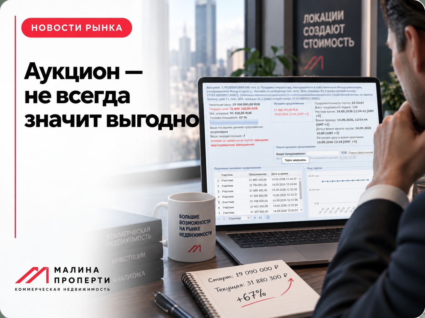 Аукцион — не всегда значит выгодно
