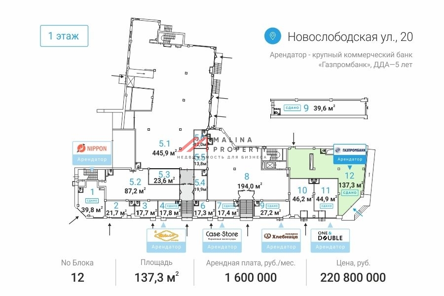 Продажа помещения с арендатором "Газпром Банк"