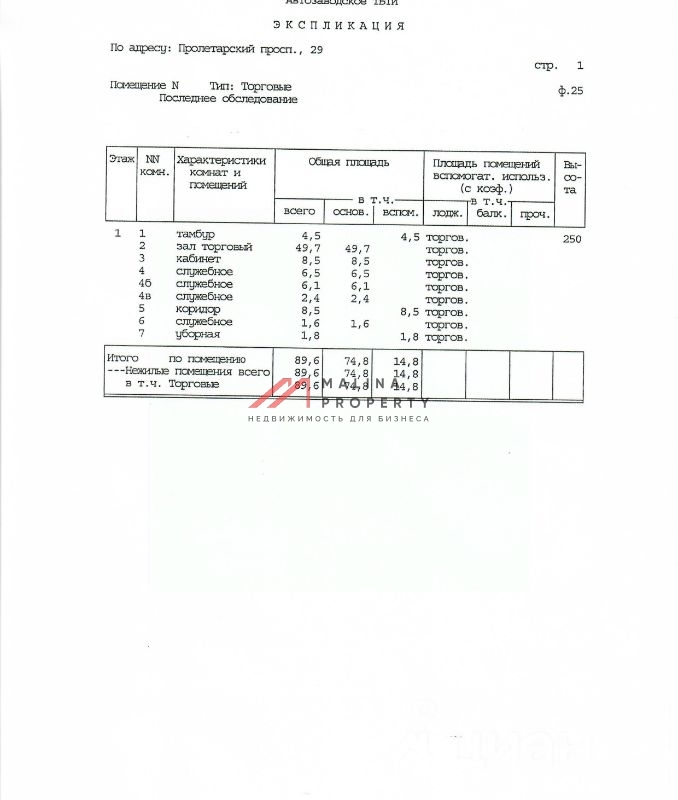 Аренда помещения на выходе из метро Кантемировская