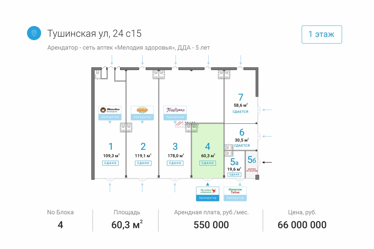 Продажа торгового помещения с арендатором аптека "Мелодия Здоровья!"