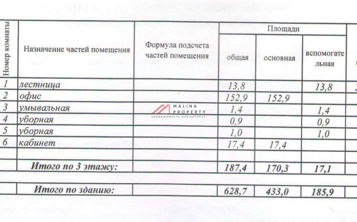 Продажа здания в районе метро Волжская