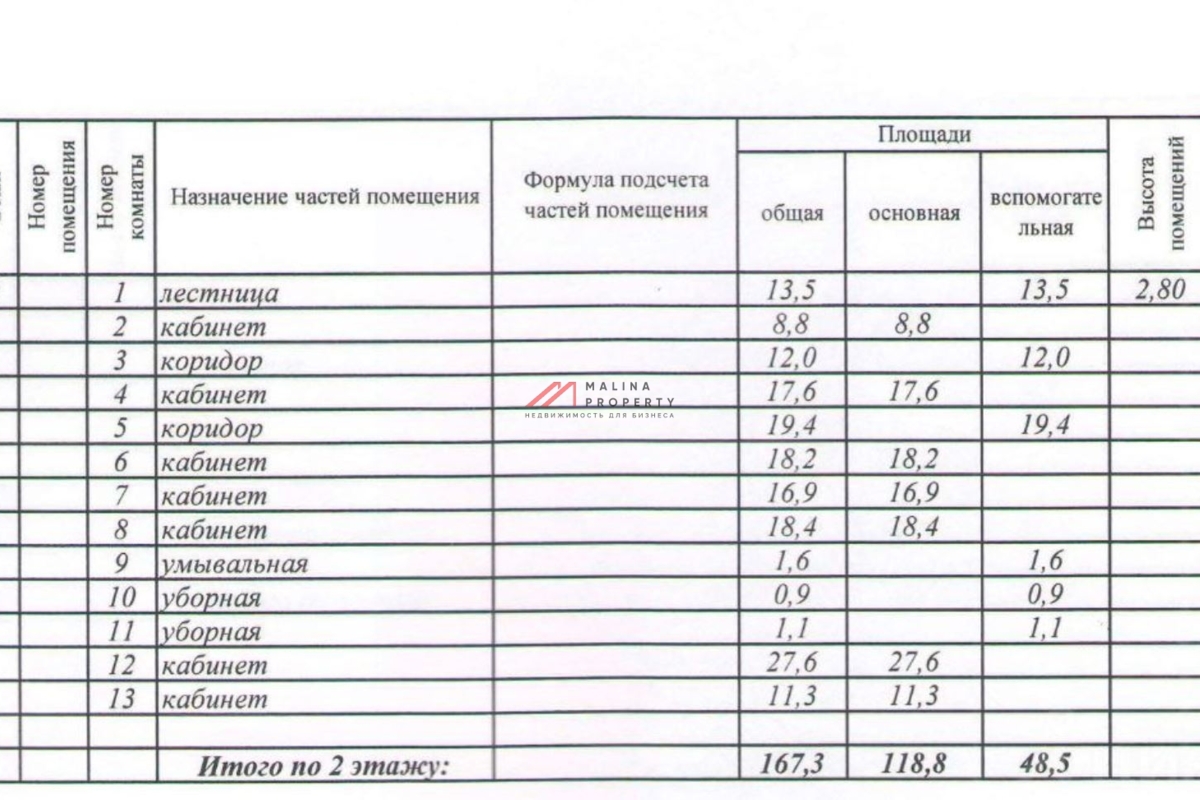 Продажа здания в районе метро Волжская