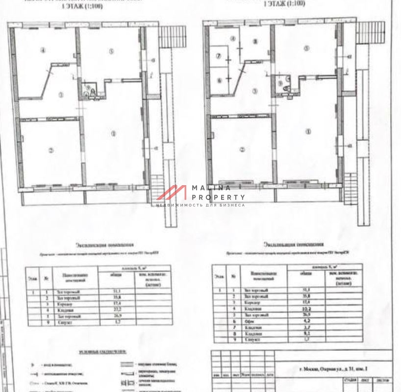 Продажа нежилого помещения с сетевыми арендаторами в Москве