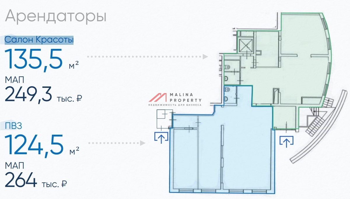 Продажа помещения с арендаторами на Ходынском бульваре