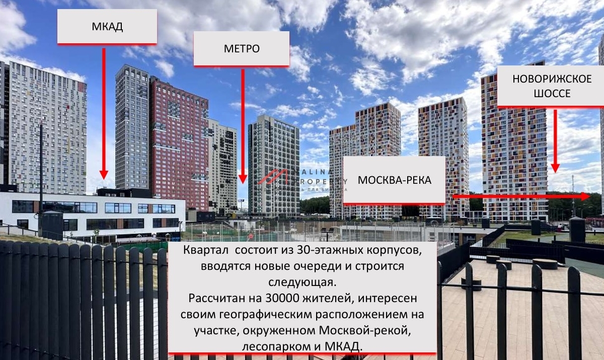 Аренда торгового помещения в ЖК Спутник