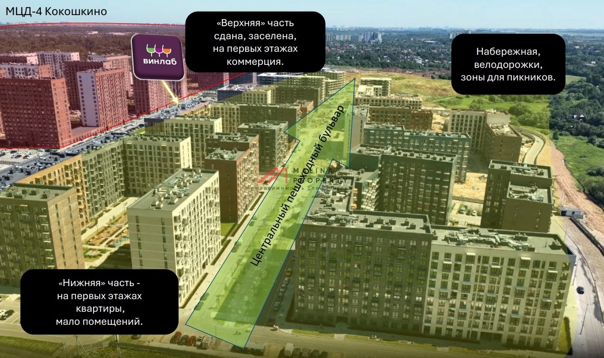 Продажа помещения с арендатором Винлаб в ЖК "Новое Внуково"