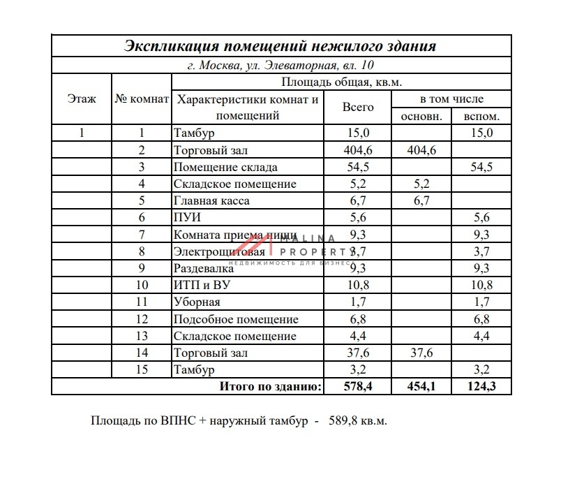 Продажа торгового здания с сетевыми арендаторами