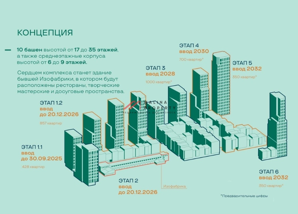 Продажа торгового помещения в ЖК "Soul" 