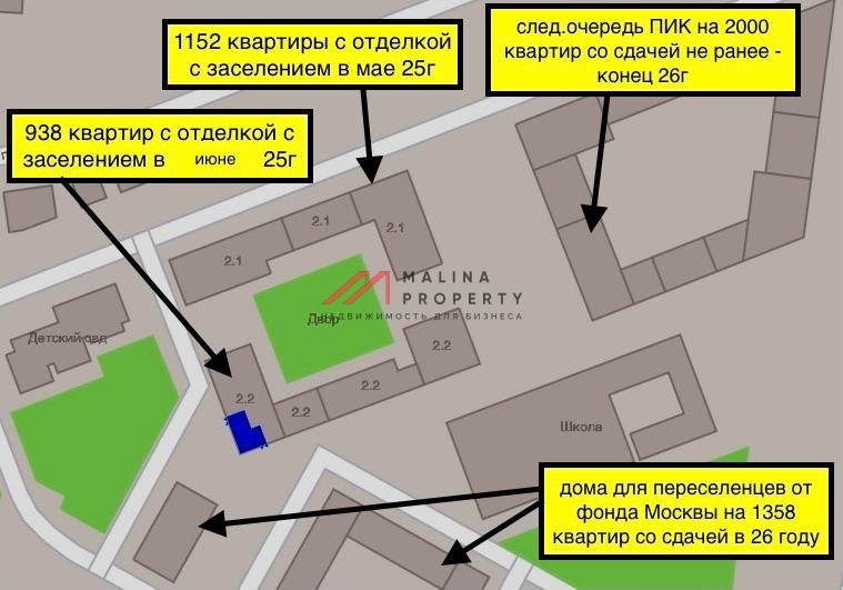 Аренда торгового помещения