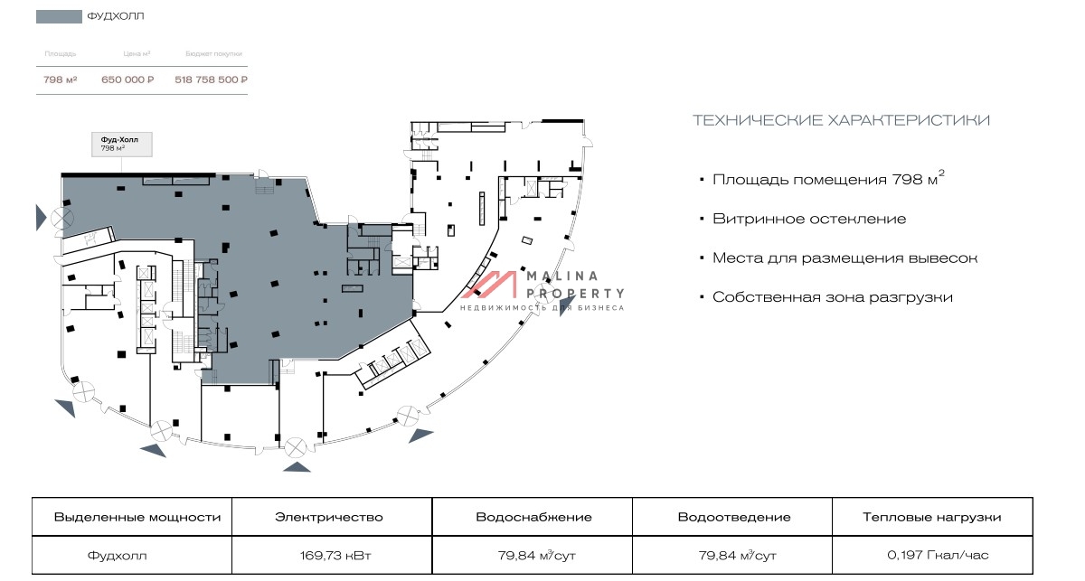 Продажа торгового помещения под фудхолл /ресторан в МФК Строгино Сити